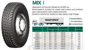 Windforce Car And Truck Tyres