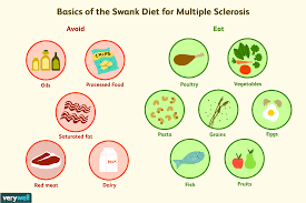 The Swank Diet For Multiple Sclerosis