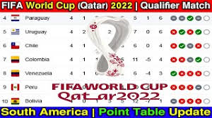 fifa world cup 2022 qualifier