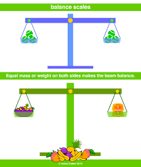 balance scales a maths dictionary for