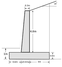 Probabilistic Design Of Retaining Wall