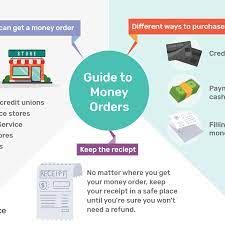 Buy money order with credit card. Where To Get A Money Order Tips For Buying