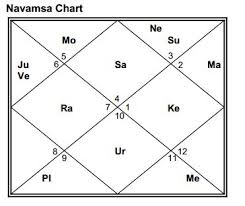 Free Navamsa Chart Analysis Online 2019