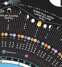 Luna Sol Calendar Ok Moon Phase Calendar Full Solar