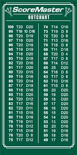 Dart Chalk Scoreboard Outchart For 301 501 Countdown Games