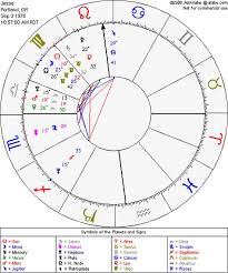 Free Astrological Birth Charts Find Out What Your Moon Or