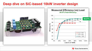 Deep Dive On Sic Based 10kw Grid Tied Inverter Design Ti