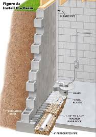 Basement Waterproofing How To Install