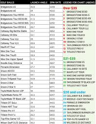 Stockpile Graphs Charts Resources Etc Golfwrx