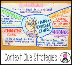 Synonym Anchor Charts By Marions Creative Teaching
