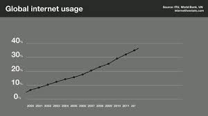 Global Internet Usage Wikipedia