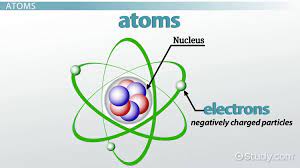 atoms vs molecule definition