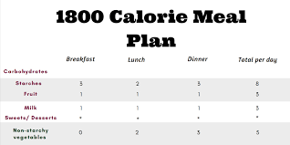 1800 calorie meal plan exchange list