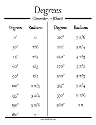 Degrees To Radians Conversion Chart