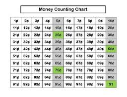 Freebie Money Counting Chart