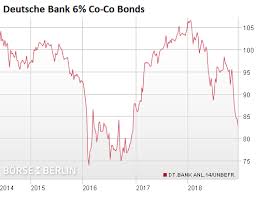 Deutsche Bank Death Spiral Hits Historic Low European Banks