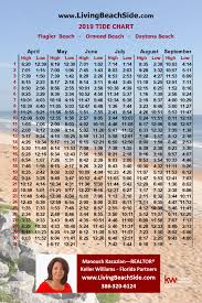 2019 Tide Chart Manoush Kazazian Ormond Beach Florida