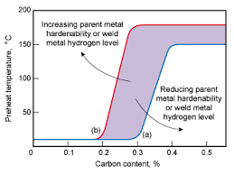 Defects Hydrogen Cracks In Steels Prevention And Best