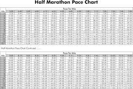 half marathon pace chart pdf 26kb