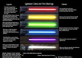 do lightsaber colours have meaning in