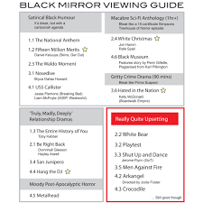 I Decided To Make A Black Mirror Viewing Guide For My Faint