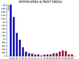 Liberal Bias In Media Chart Business Insider