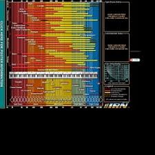 Interactive Frequency Chart Independent Recording Network