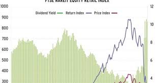 Chart Of The Week Ftse Nareit Equity Retail Index