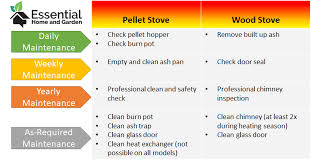 Pellet Stove Vs Wood Stove Which Should You Choose