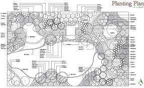 Create Planting Plan From Model Pro