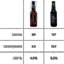 how many calories in a beer bottle