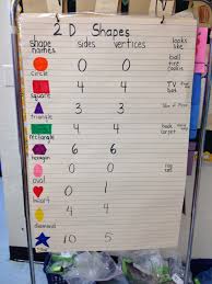 Buzzin Bees Of Learning 2d 3d Shapes Anchor Charts