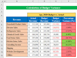 calculate budget variance in excel