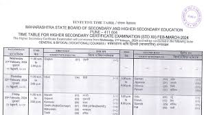 maharashtra hsc result 2023 check