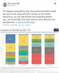 Bill Gates Posts Data Of Causes Of Death In The Us Is