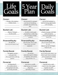 3 Goals You Need Life Goals 5 Year Plan Daily Goals Steemit