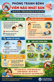 BÀI TUYÊN TRUYỀN PHÒNG, CHỐNG BỆNH VIÊM NÃO NHẬT BẢN Ở TRẺ EM