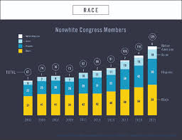 shifts in the new u s congress