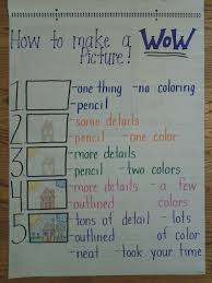 Wow Picture Anchor Chart Spotted In First Grade