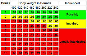 5 Height And Weight Chart And Body Mass Index Bmi