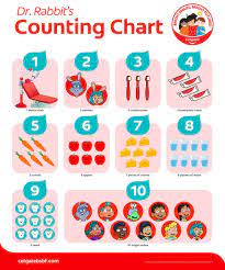 counting chart how to brush wall poster