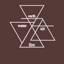 Erde wasser feuer luft feat. Bildergebnis Fur Feuer Wasser Erde Luft Tattoo Element Tattoo Natur Tattoos Kompass Tattoo Manner
