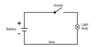 prepare a simple electric circuit and