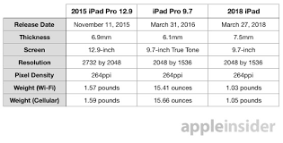 Compared 2018 Ipad Versus The Original 12 9 Inch And 9 7