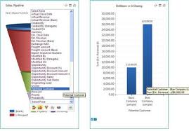 Microsoft Dynamics Crm Charts And Dashboards
