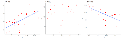 Based on 2 hypothesis how do i interpret the confidence interval? 11 Correlation Psy317l Guidebook