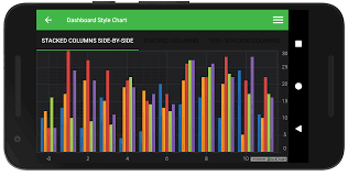 Scichart Ios Android Xamarin V2 Released Powered By