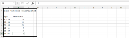 Best Excel Tutorial Ogive Charts