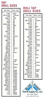 Metric Reamer Drill Size Chart Lamayordistribuidora Co