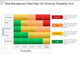 Risk Management Heat Map 5x5 Showing Probability And
